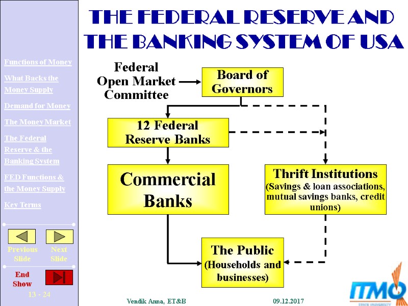 Federal Open Market Committee Board of Governors 12 Federal Reserve Banks Commercial Banks Thrift